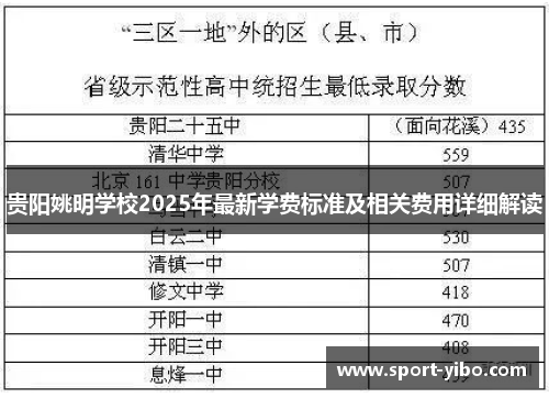 贵阳姚明学校2025年最新学费标准及相关费用详细解读